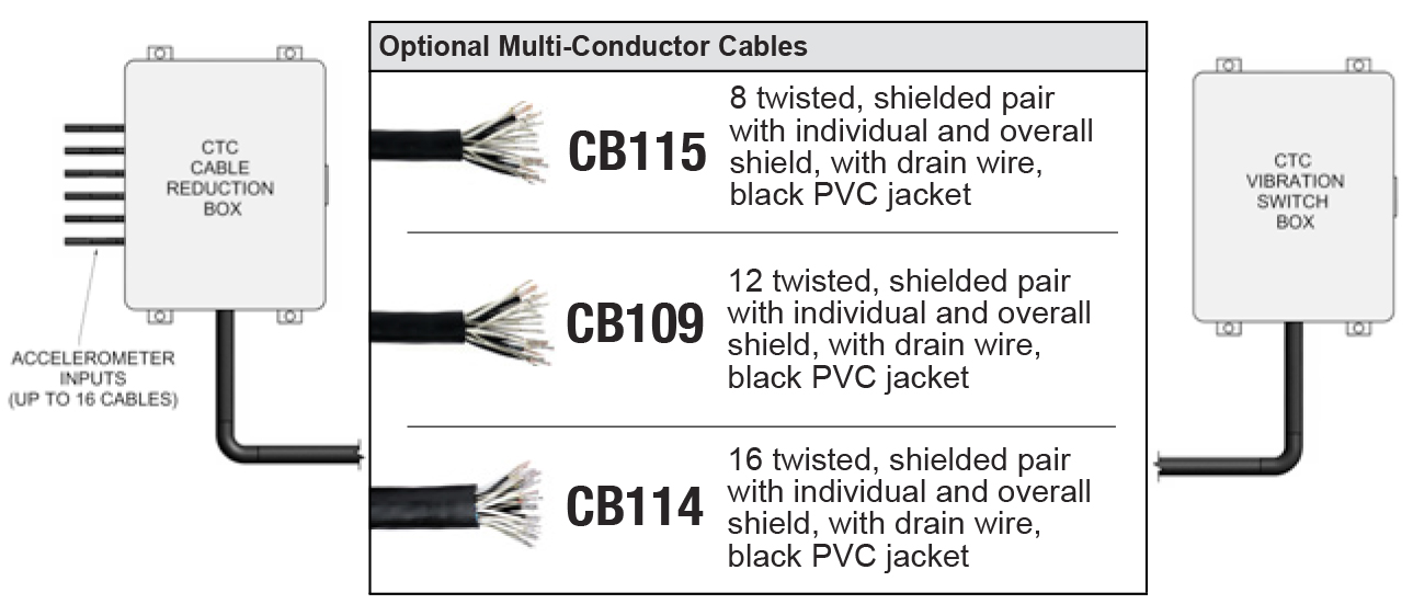 CTC product comparison chart